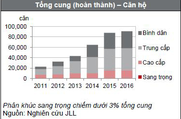 thị trường căn hộ Hà Nội