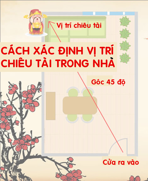 vị trí chiêu tài