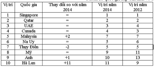  đầu tư cơ sở hạ tầng