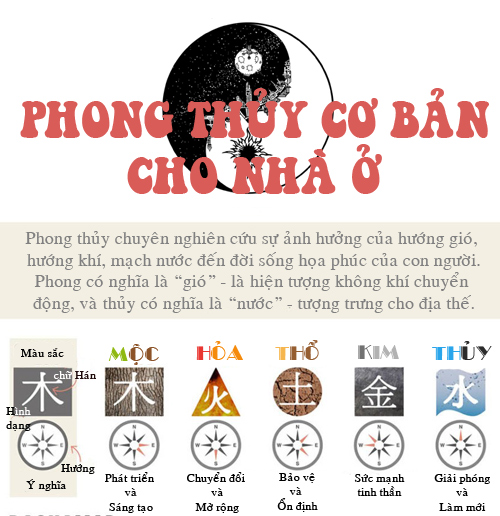 Phong thủy cơ bản cho nhà ở.