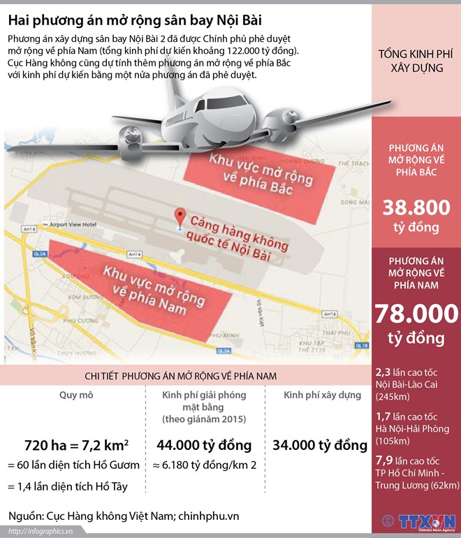 Infographics: Hai phương án mở rộng sân bay quốc tế Nội Bài
