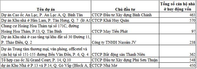 dự án được bán 