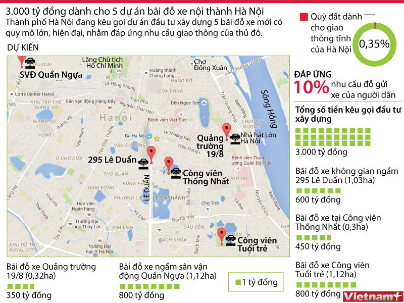 Infographics: Đầu tư 3.000 tỷ đồng xây 5 bãi đỗ xe ở Hà Nội