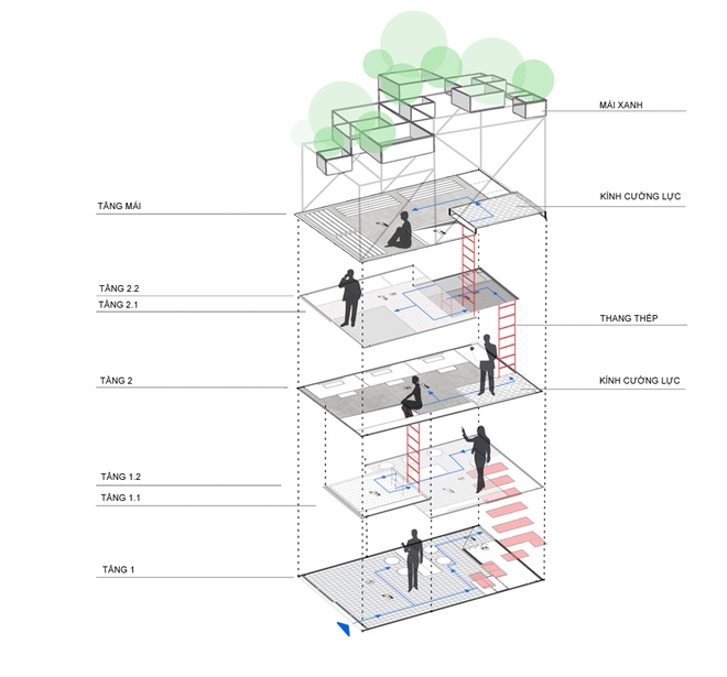 nhà 10m2