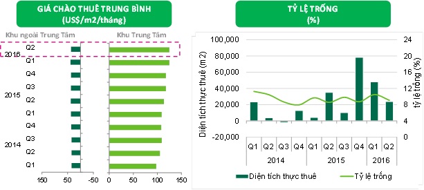 thị trường bán lẻ tại Tp.HCM