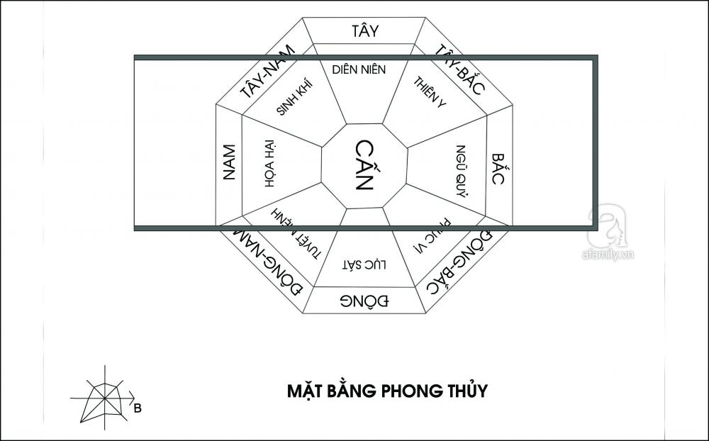 ​Mặt bằng phong thủy.