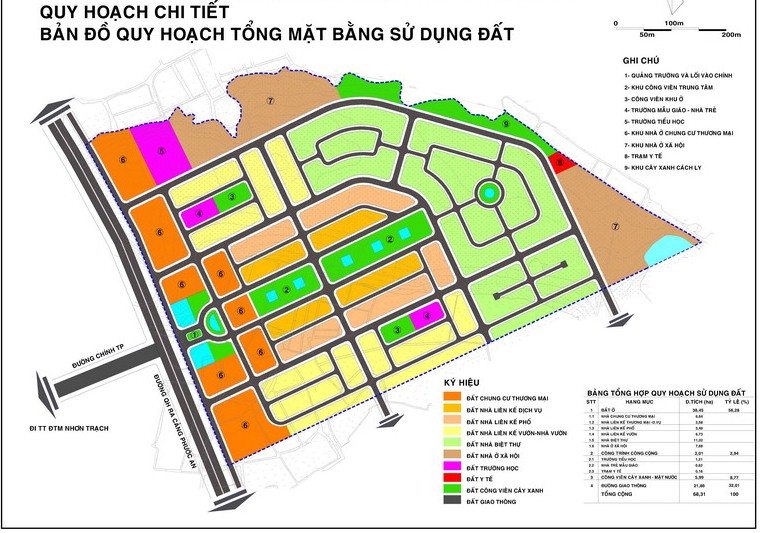 nhà vườn Bảo Giang