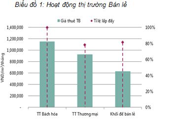 Hà Nội: Thị trường bán lẻ hoạt động ế ẩm