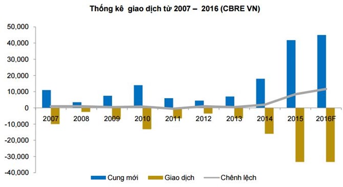 Thị trường BĐS nửa cuối năm 2016: Quyền quyết định thuộc về người mua