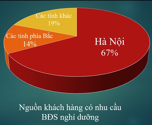 BĐS nghỉ dưỡng Đà Nẵng