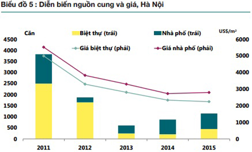 Biệt thự, nhà phố