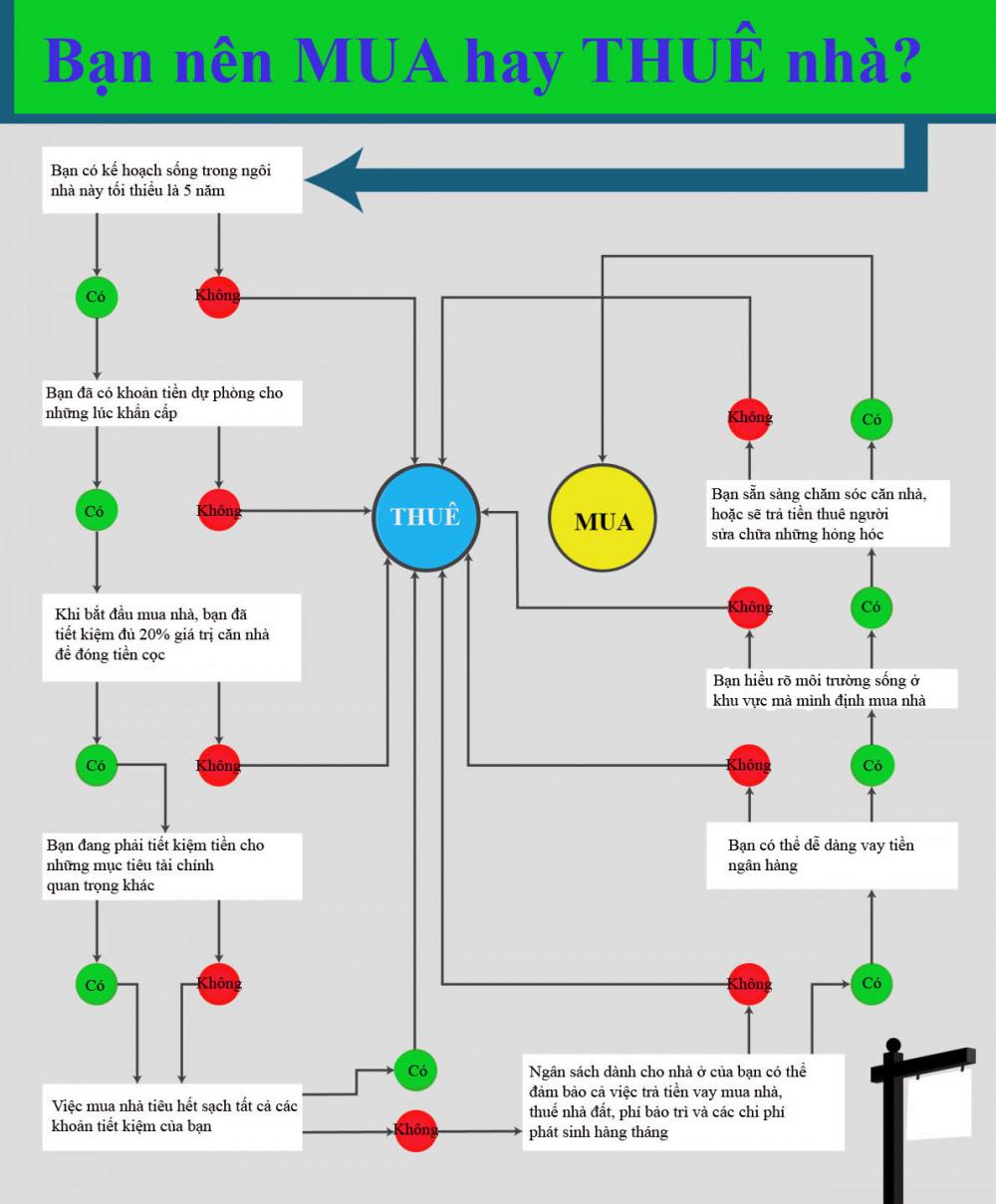 Infographic: Nên mua hay chỉ nên thuê nhà?