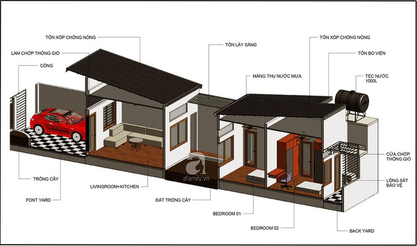 tư vấn thiết kế nhà đẹp