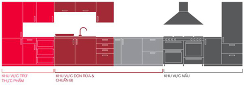 Lỗi thiết kế bếp gây bất tiện cho gia chủ