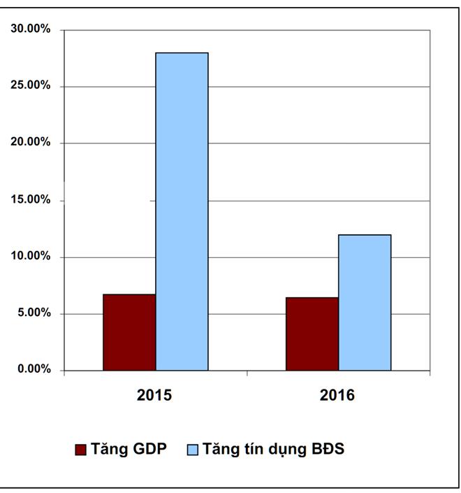 thị trường BĐS 2017