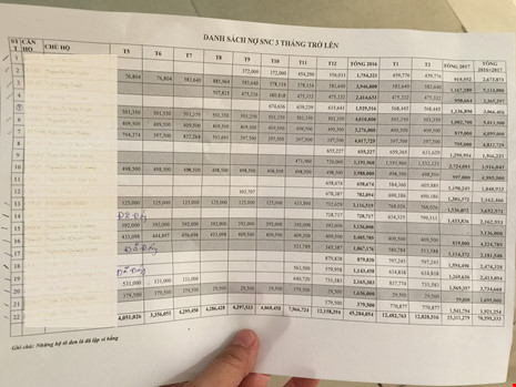 cư dân bị cắt điện do nợ phí quản lý chung cư