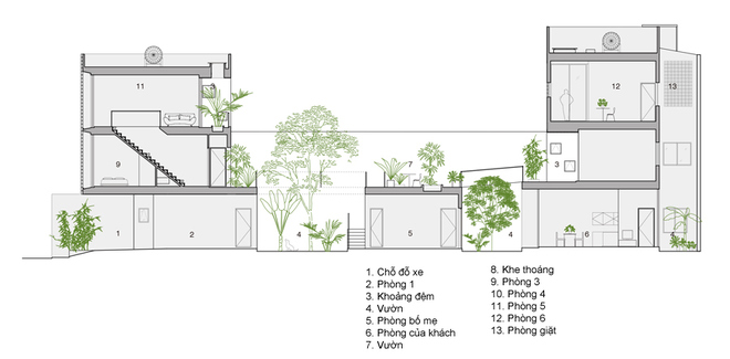 Sơ đồ bố trí nội thất nhà ống