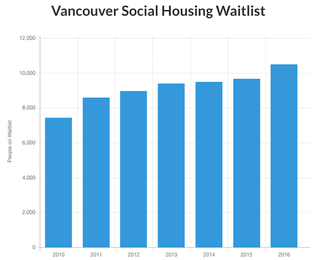 Giá bất động sản tại Vancouver tăng chóng mặt