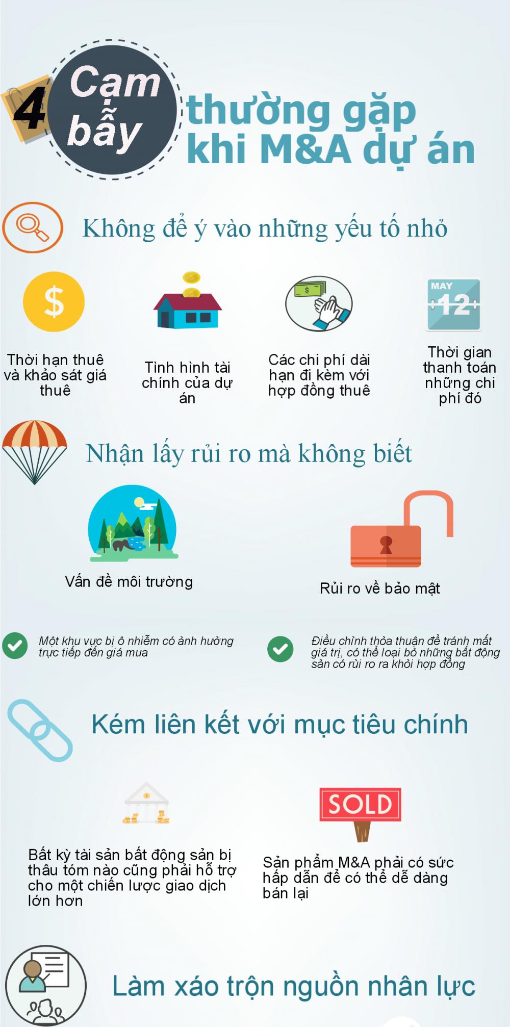 Infographic: Những cạm bẫy trong hoạt động M&A bất động sản