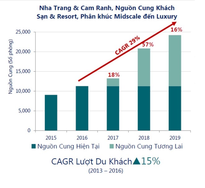 thị trường khách sạn