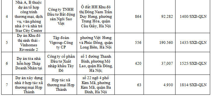 9 dự án được bán nhà hình thành trong tương lai