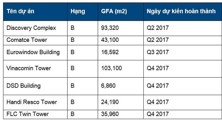 giá thuê văn phòng Hà Nội