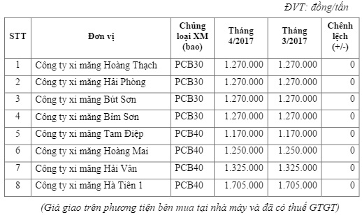 giá thép và xi măng