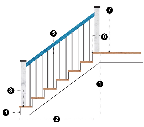 kích thước cần biết khi thiết kế cầu thang