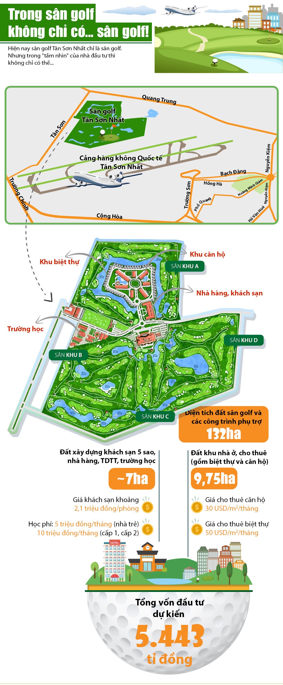 Trong sân golf Tân Sơn Nhất có cả trường học, biệt thự, căn hộ