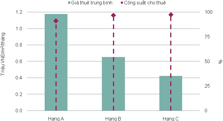 thị trường văn phòng Tp.HCM quý II/2017