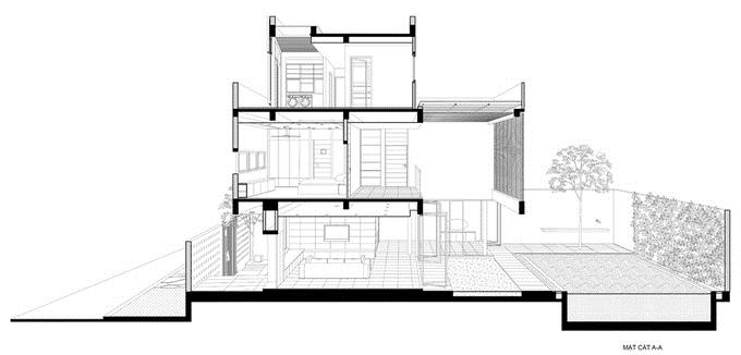 Sơ đồ mặt cắt ngôi nhà