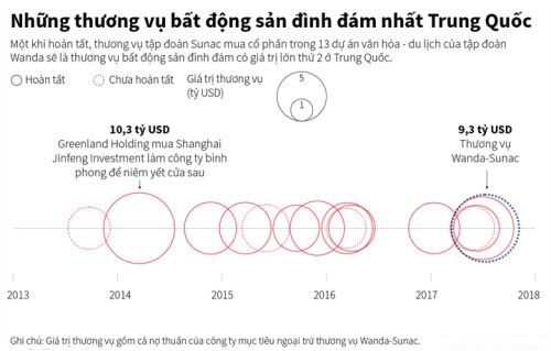 Các thương vụ BĐS đình đám nhất Trung Quốc