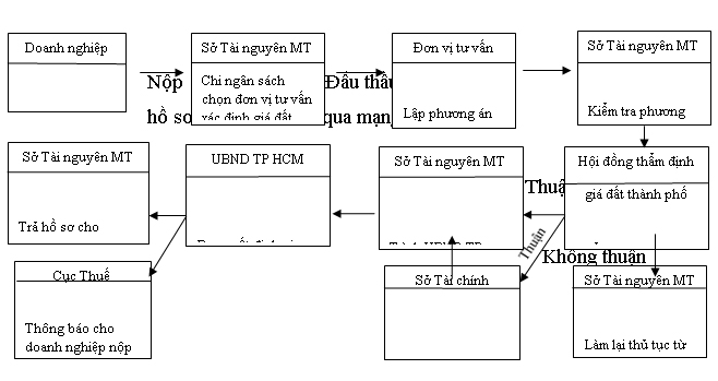 sửa đổi, bổ sung một số điều của Luật Đất đai 2013