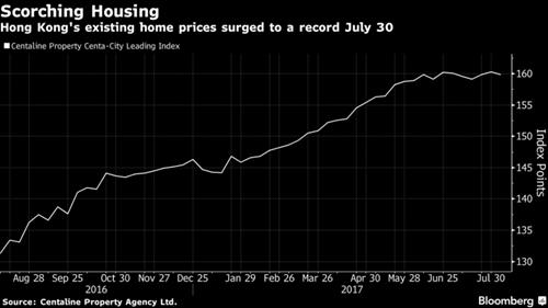 giá nhà tại Hong Kong tăng vọt kỷ lục
