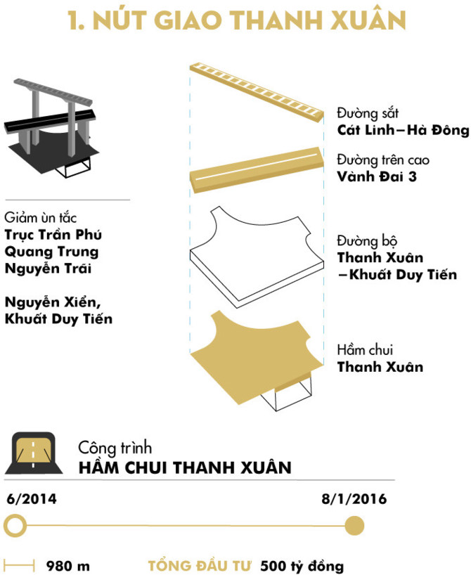 5 nút giao hiện đại xóa "điểm đen" ùn tắc giao thông 