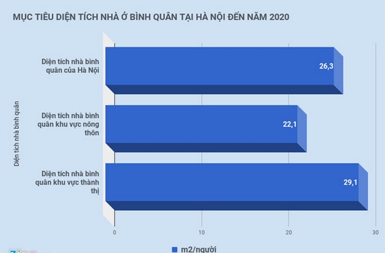 Hà Nội cần công khai quỹ đất để phát triển NOXH