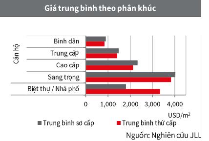 Tp.HCM có thêm 15.000 căn hộ trong quý IV