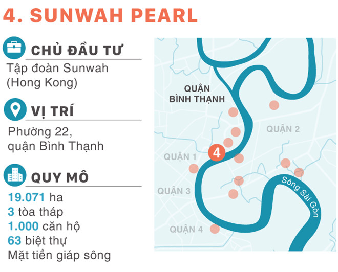 Dự án Sunwah Pearl