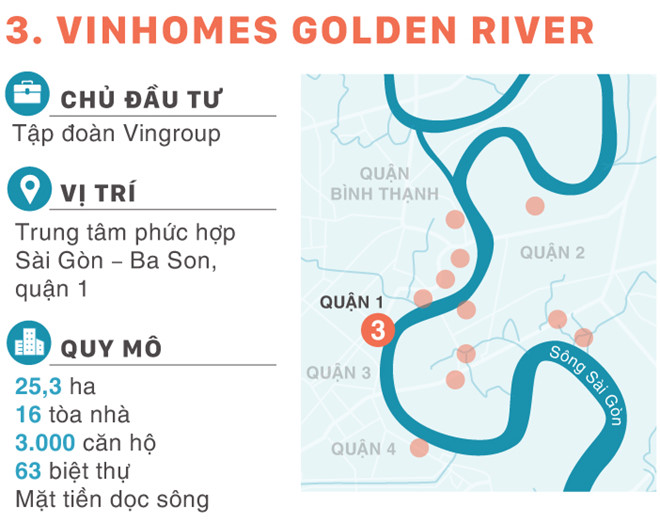 Dự án Vinhomes Golden River