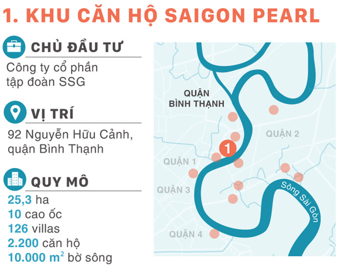 Dự án SaiGon Pearl 