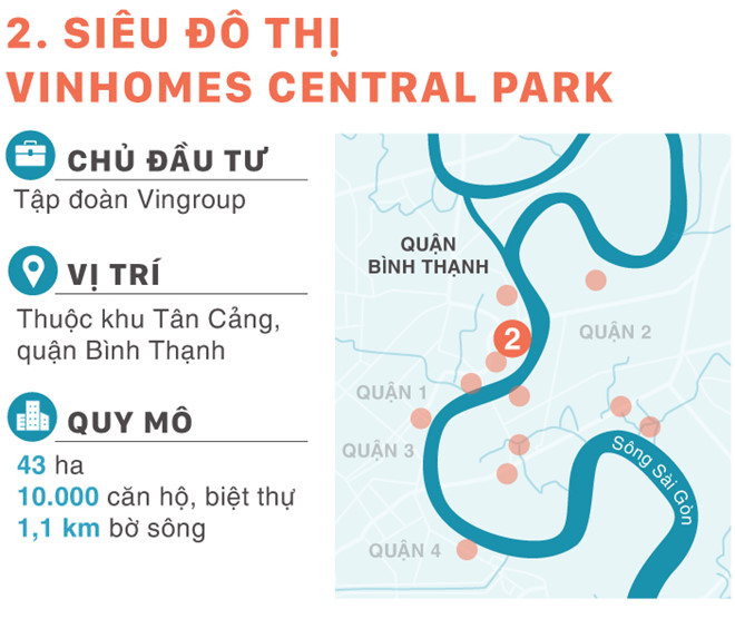 Dự án Siêu đô thị 