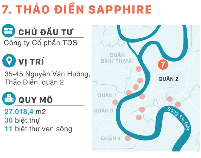 Dự án Thảo Điền Saphire