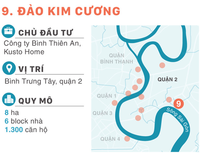 Dự án Đào Kim Cương