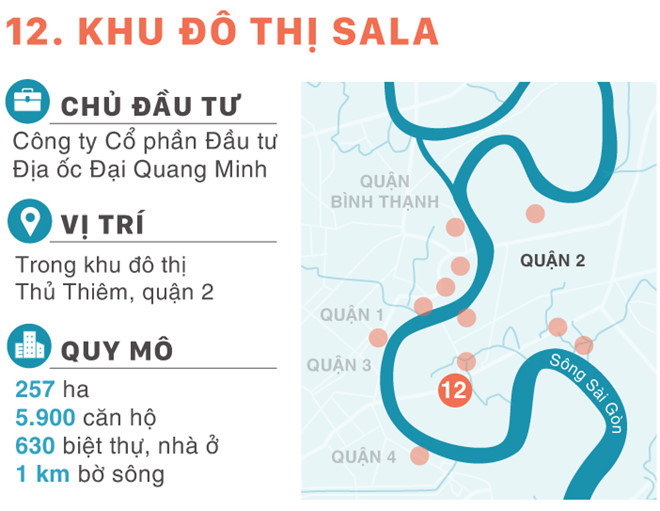 Dự án Khu đô thị Sa La