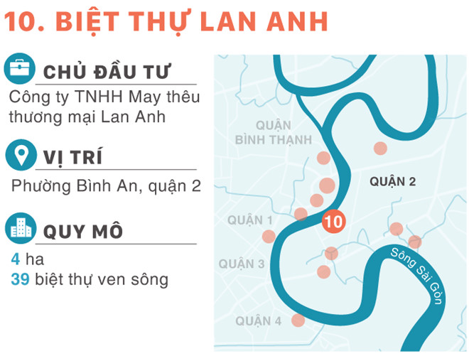 Dự án