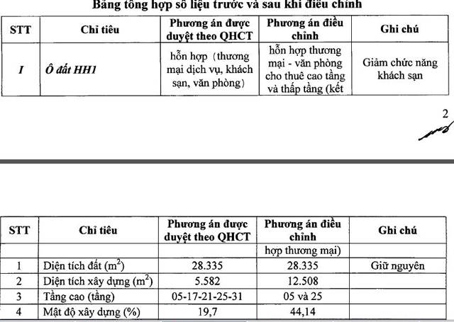 Quy hoạch