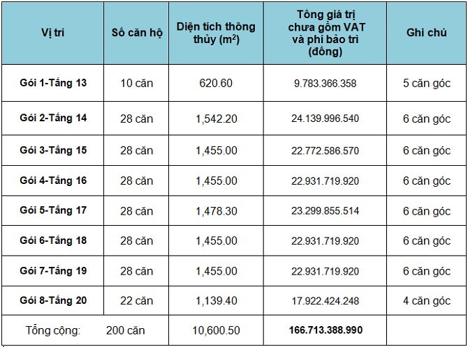 đơn giá 200 căn hộ tái định cư