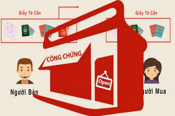 giao dịch mua bán nhà đất