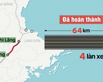 Tiến độ cao tốc kết nối Hà Nội với Lạng Sơn, Cao Bằng