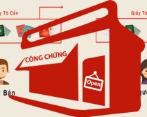 Giấy tờ mà người bán nhà cần chuẩn bị?